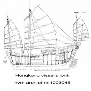 De Jonk - voortgang deel 3